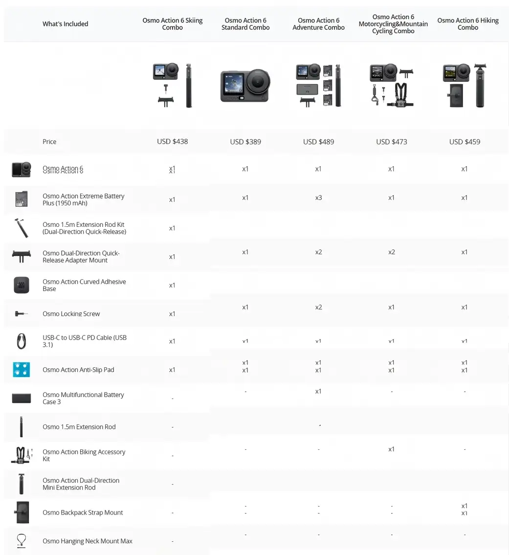 Osmo Action 6 — image 6