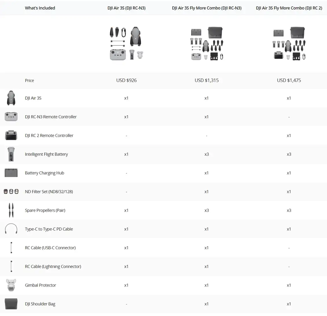 DJI Air 3S — image 5