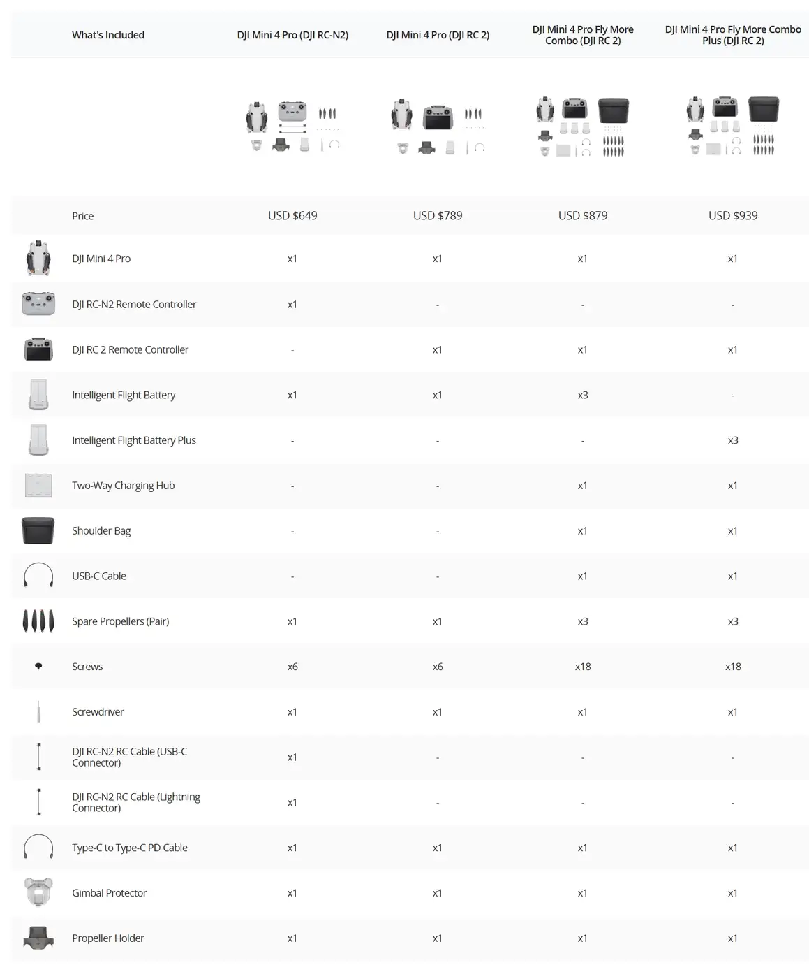 DJI Mini 4 Pro — image 6